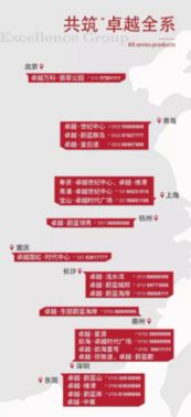 見證實(shí)力，你所不知道的卓越地產(chǎn)